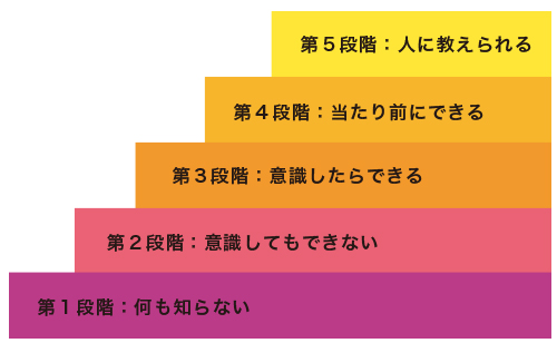 自己啓発,自分磨き,自己成長,人生を豊かにする
