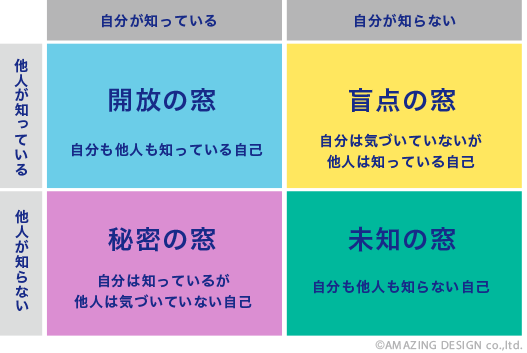 起業するには,起業したい,起業の仕方,起業セミナー,起業塾,web集客,セルフブランディング,ホームページ作成,自分の強み