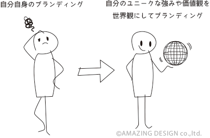 起業するには,起業したい,起業の仕方,起業セミナー,起業塾,web集客,セルフブランディング
